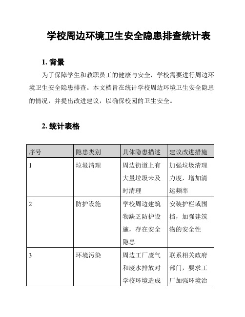 学校周边环境卫生安全隐患排查统计表