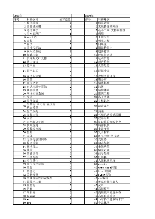 【浙江省自然科学基金】_工程应用_期刊发文热词逐年推荐_20140811