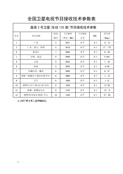 全国卫星电视节目接收技术参数表