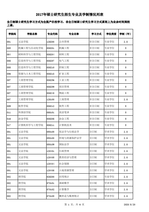 2017年硕士研究生招生专业及学制情况列表