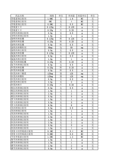 常见药物参考ddd值 (2)