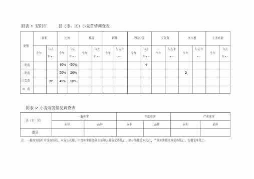 小麦苗情调查表