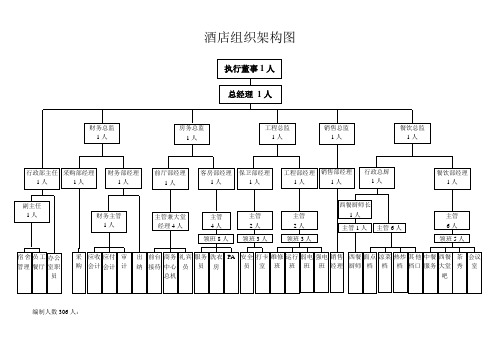 酒店最新组织架构图