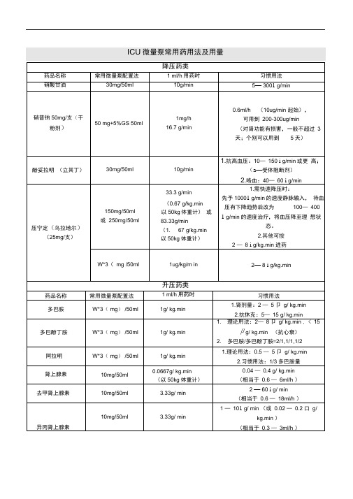 ICU常用微泵药物