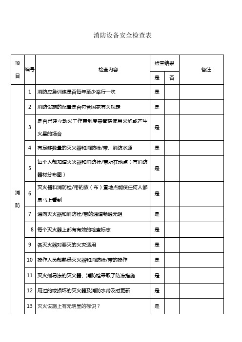 (完整版)消防设备安全检查表