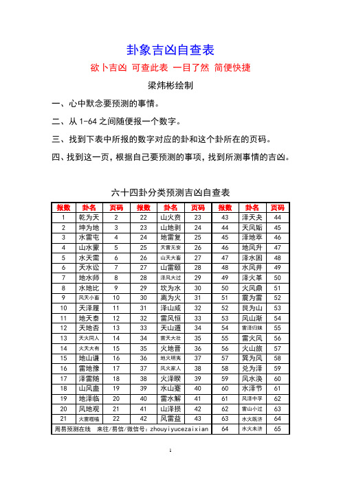 卦象吉凶自查表 梁炜彬