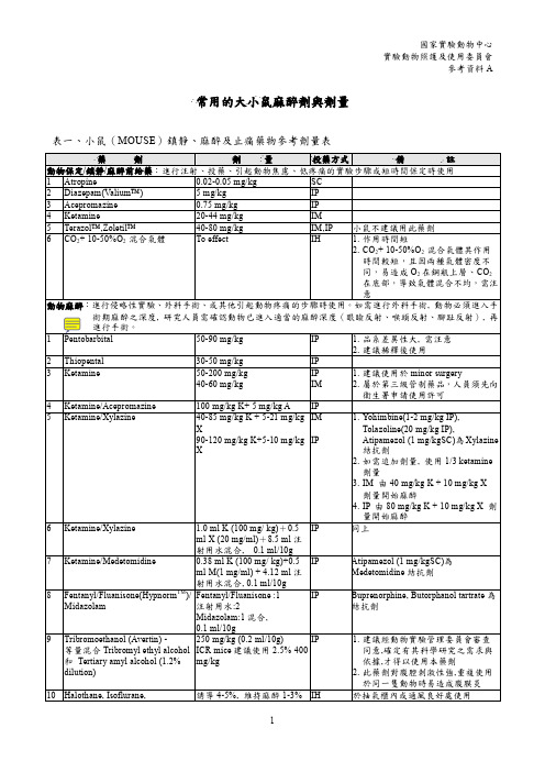 常用的大小鼠麻醉剂与剂量