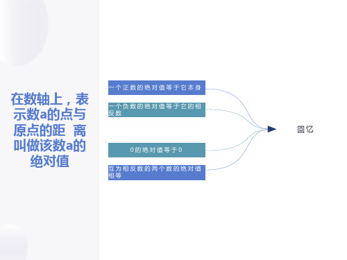 有理数大小的比较课件