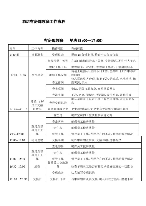 酒店客房部领班工作流程