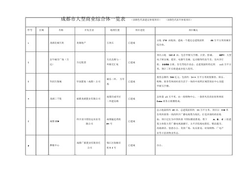 成都市大型商业综合体一览表