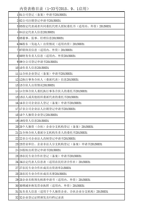 内资表格目录(2015、8、28)