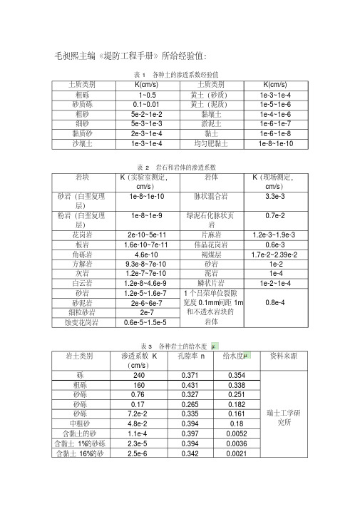 各类土壤渗透系数、给水度、孔隙率等指标经验值