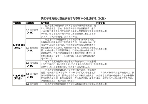 陕西普通高校心理健康教育与咨询中心建设标准(试行)