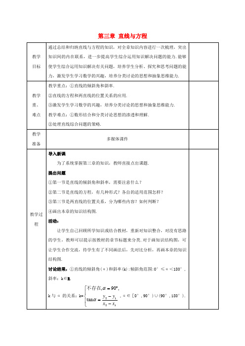 高中数学第三章直线与方程复习教案新人教A版必修2