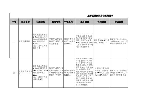 成都五星级酒店信息统计