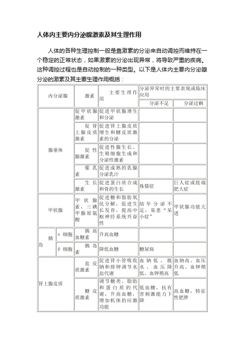 人体内主要内分泌腺激素及其生理作用