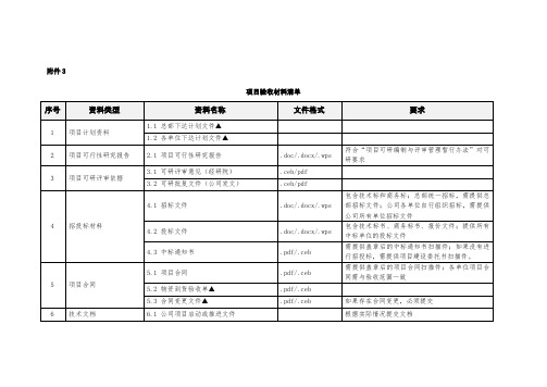 软件项目验收材料清单(可选)