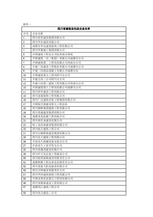 四川省建筑业先进企业名单