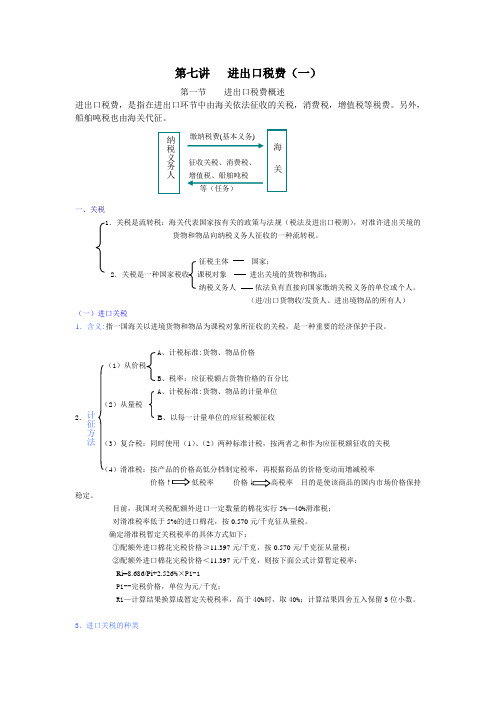 第七讲   进出口税费