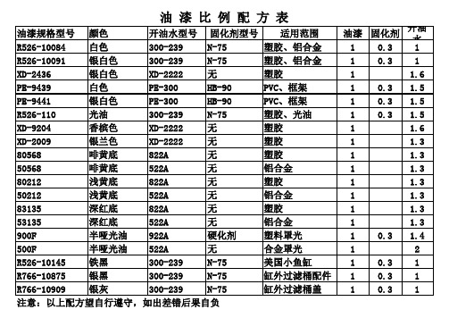 油漆比例配方表