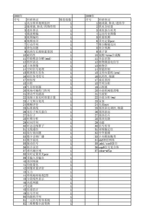 【浙江省自然科学基金】_信号序列_期刊发文热词逐年推荐_20140811