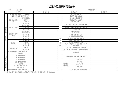 监理单位履职情况检查表