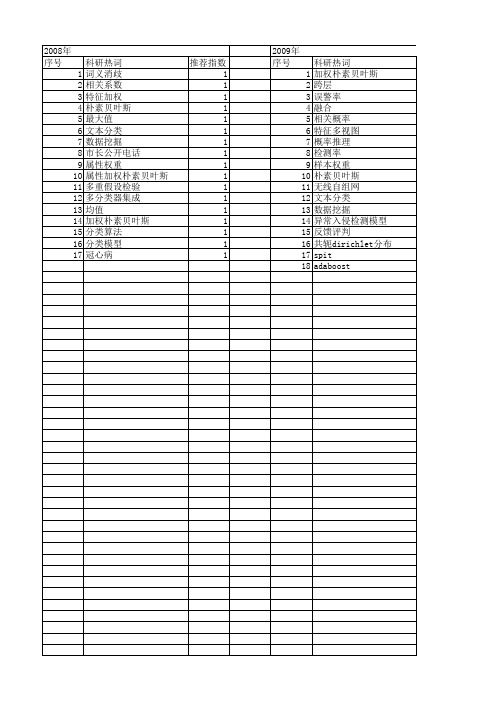 【国家自然科学基金】_加权朴素贝叶斯_基金支持热词逐年推荐_【万方软件创新助手】_20140731