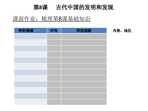 人教版必修三3.8《古代中国的发明与发现》(共25张PPT)