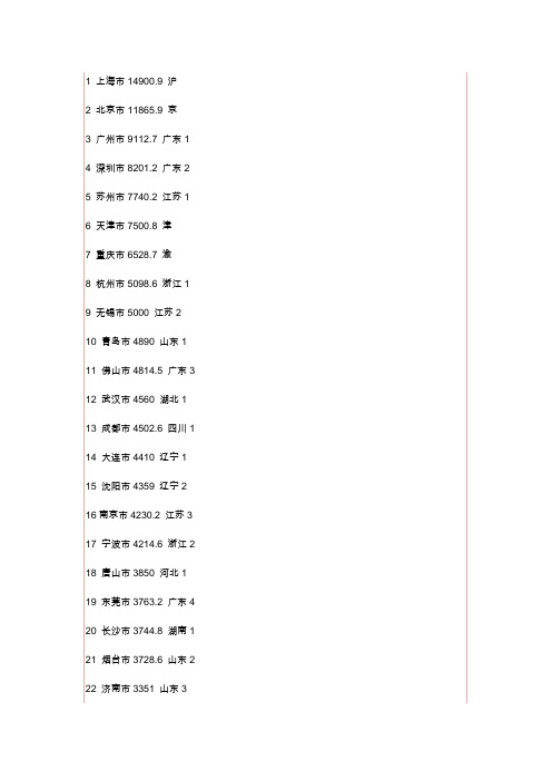 2010年中国各城市、各省GDP