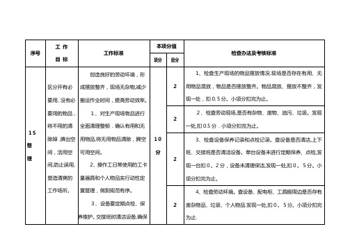 生产现场6S管理工作检查办法及考核标准