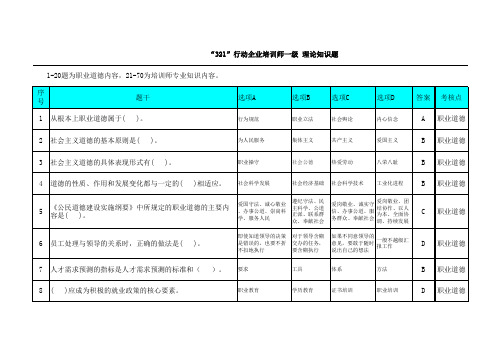 题库企业培训师一级理论知识题精讲