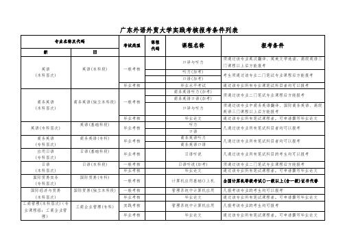 广东外语外贸大学实践考核报考条件列表