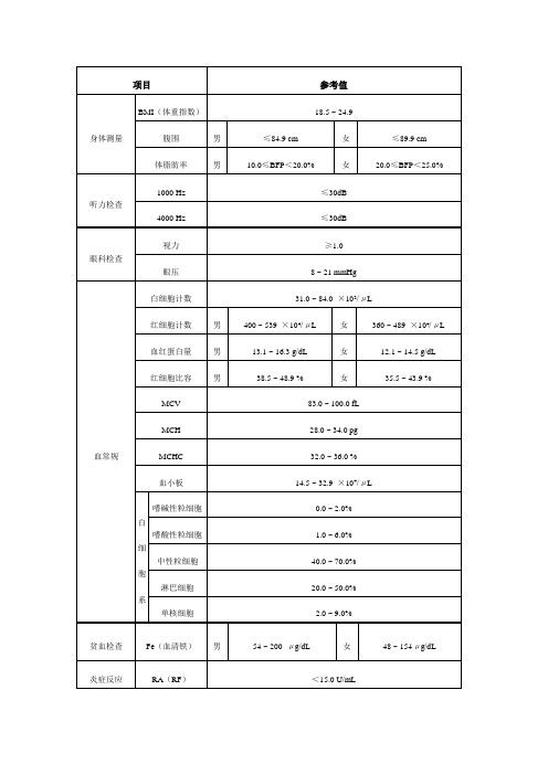 体检常见检查项目与参考值