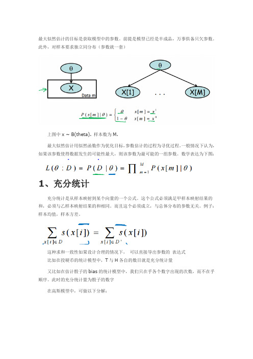 机器学习 —— 概率图模型(学习：最大似然估计)