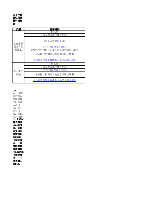 中智生育报销所需要材料