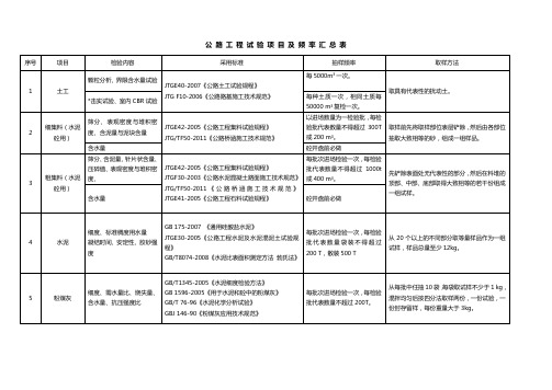 公路工程试验检测频率