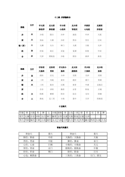 针灸大成重要穴位简表整理