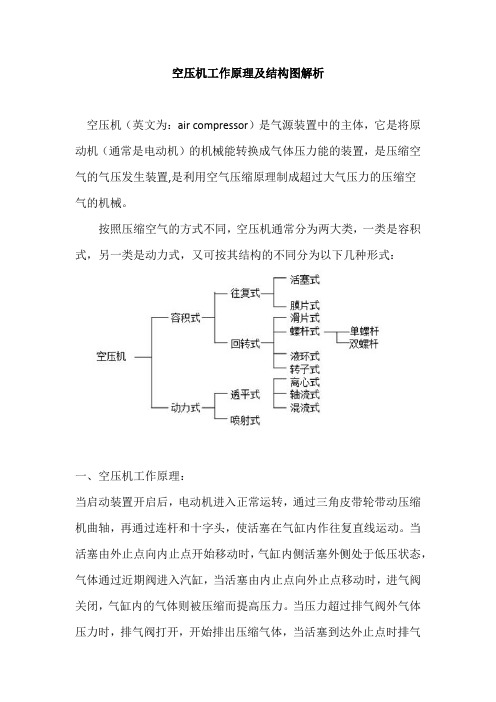 空压机工作原理及结构图解析