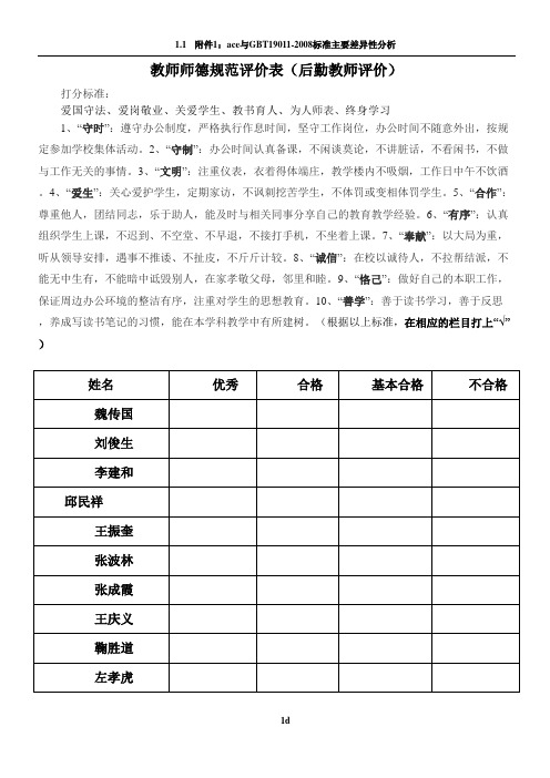 教师师德水平评价表(学生评价)2016