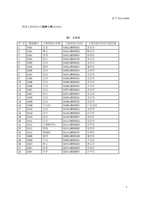 国道主要控制点代码表