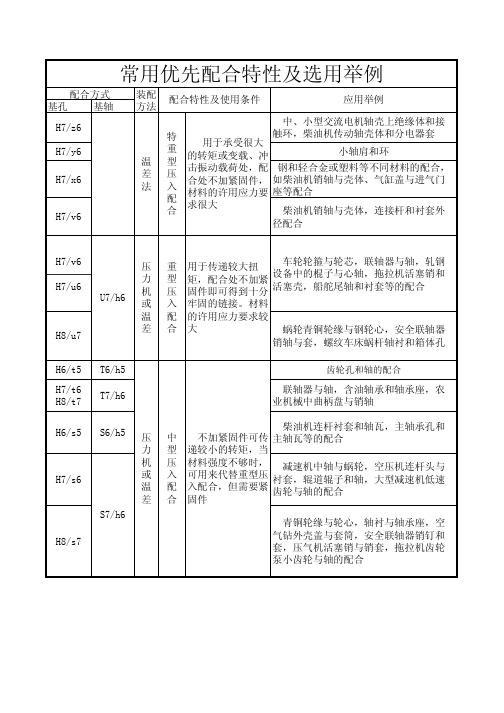 常用优先配合选用举例