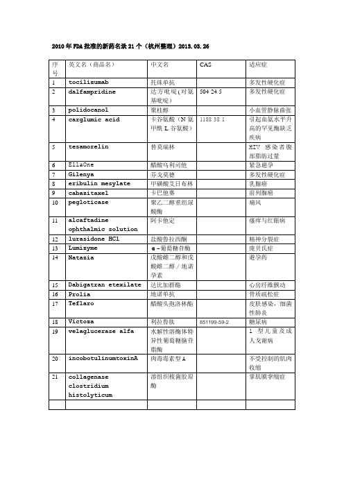 2010年FDA批准的新药