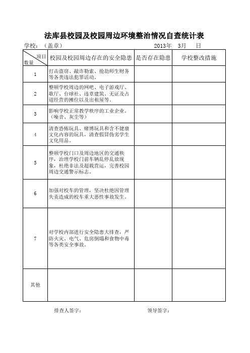 法库县校园及校园周边环境整治自查情况统计表