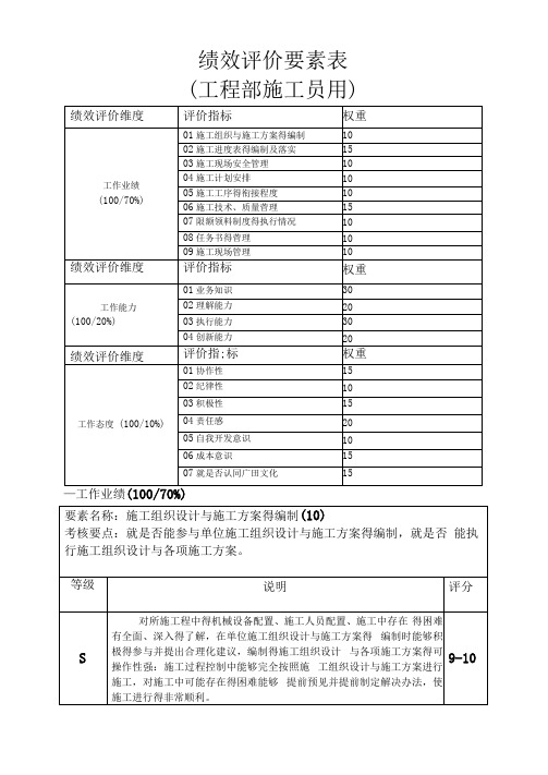 施工员绩效考核表