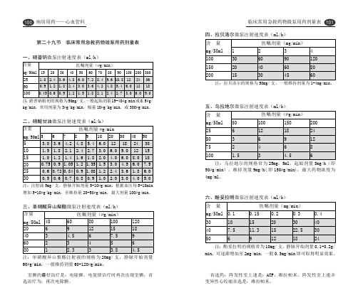 临床常用急救药物微泵用药剂量表