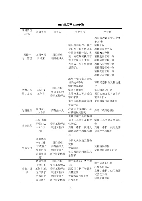 信息化项目实施步骤