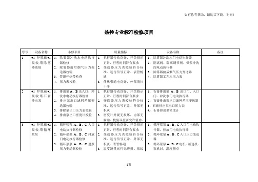 脱硫C级检修项目