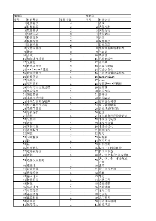 【江苏省自然科学基金】_目标_期刊发文热词逐年推荐_20140819