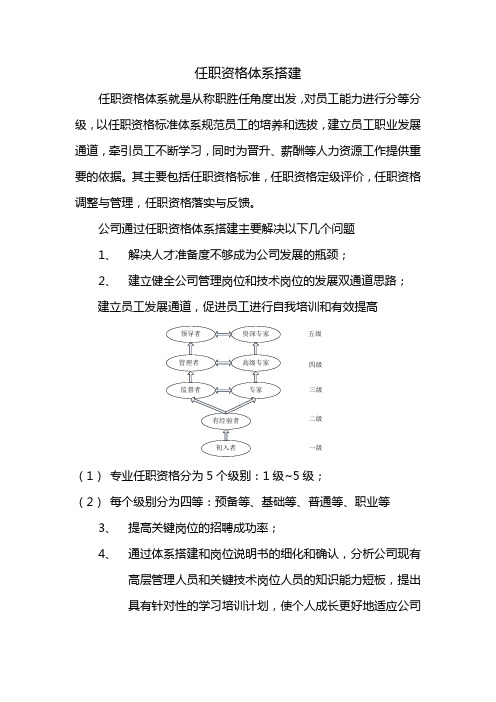 任职资格体系构建