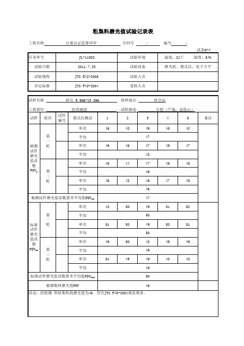 粗集料磨光值试验记录(有数据)